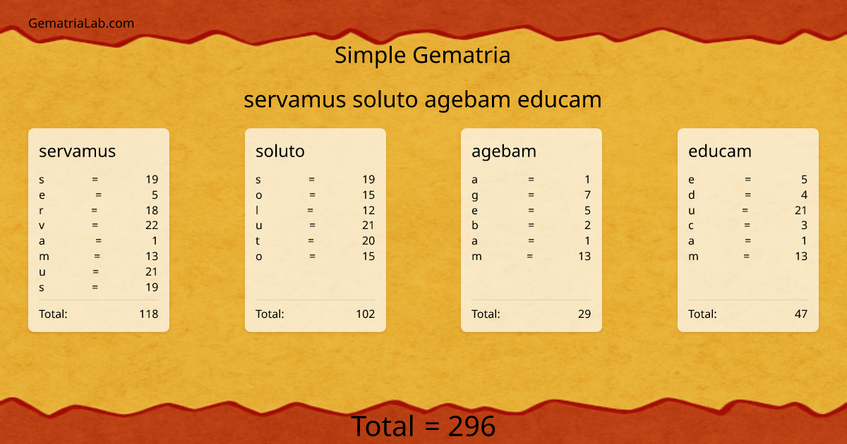 servamus soluto agebam educam in simple Gematria